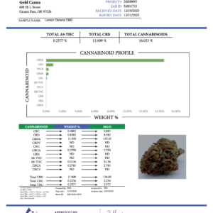 Lemon Octane – Bulk CBD Flower (Sungrown Pounds)